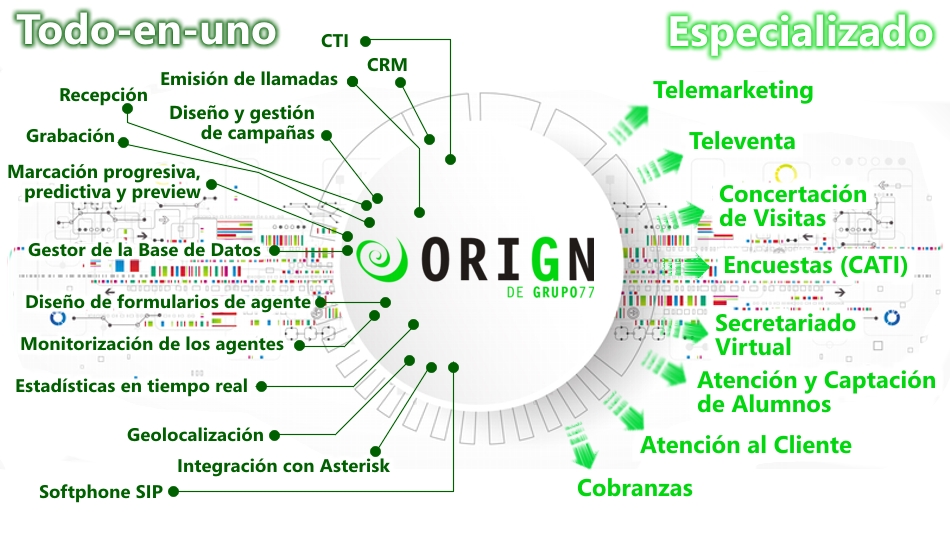 Software secretariado virtual, cobranzas, telemarketing...